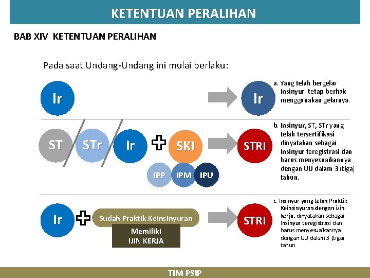 KETENTUAN PERALIHAN BAB XIV KETENTUAN PERALIHAN Pada saat Undang-Undang ini mulai berlaku: Ir STr