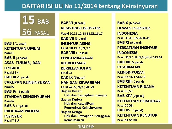 DAFTAR ISI UU No 11/2014 tentang Keinsinyuran 15 BAB 56 PASAL BAB I (1