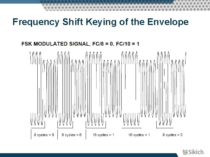 Frequency Shift Keying of the Envelope 