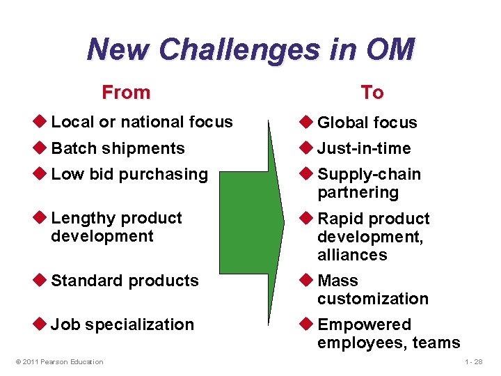 New Challenges in OM From To u Local or national focus u Global focus New Challenges in OM From To u Local or national focus u Global focus