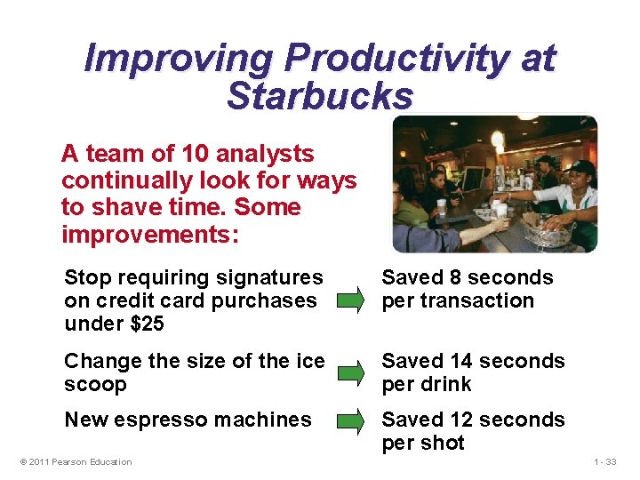 Improving Productivity at Starbucks A team of 10 analysts continually look for ways to Improving Productivity at Starbucks A team of 10 analysts continually look for ways to