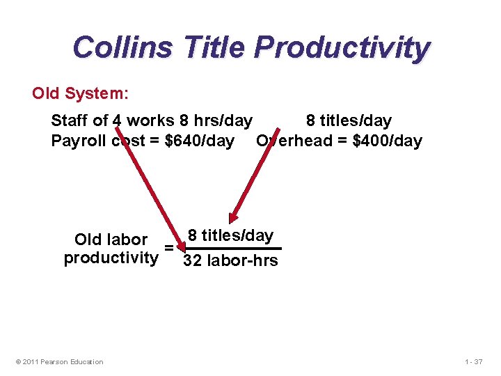 Collins Title Productivity Old System: Staff of 4 works 8 hrs/day 8 titles/day Payroll Collins Title Productivity Old System: Staff of 4 works 8 hrs/day 8 titles/day Payroll