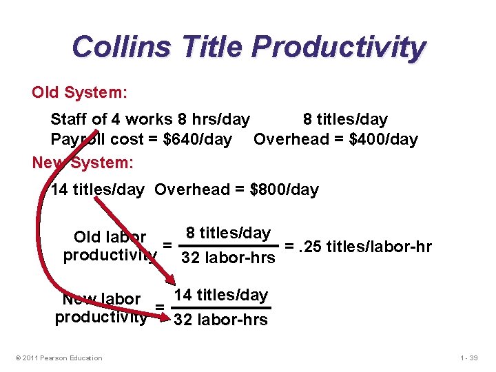 Collins Title Productivity Old System: Staff of 4 works 8 hrs/day 8 titles/day Payroll Collins Title Productivity Old System: Staff of 4 works 8 hrs/day 8 titles/day Payroll