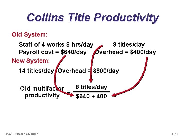 Collins Title Productivity Old System: Staff of 4 works 8 hrs/day 8 titles/day Payroll Collins Title Productivity Old System: Staff of 4 works 8 hrs/day 8 titles/day Payroll
