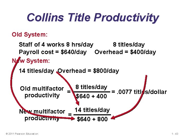 Collins Title Productivity Old System: Staff of 4 works 8 hrs/day 8 titles/day Payroll Collins Title Productivity Old System: Staff of 4 works 8 hrs/day 8 titles/day Payroll