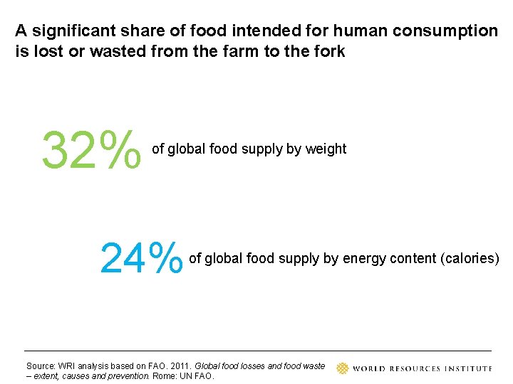 A significant share of food intended for human consumption is lost or wasted from