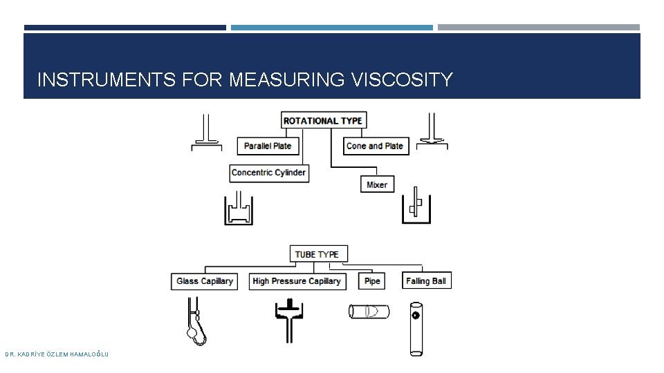 INSTRUMENTS FOR MEASURING VISCOSITY DR. KADRİYE ÖZLEM HAMALOĞLU 08. 10. 2018 