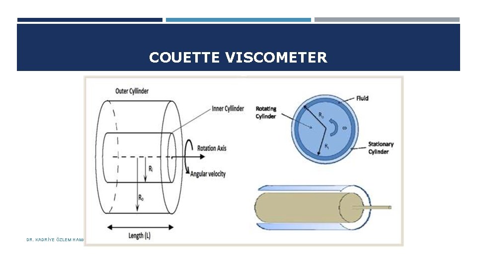 COUETTE VISCOMETER DR. KADRİYE ÖZLEM HAMALOĞLU 08. 10. 2018 
