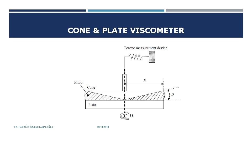 CONE & PLATE VISCOMETER DR. KADRİYE ÖZLEM HAMALOĞLU 08. 10. 2018 