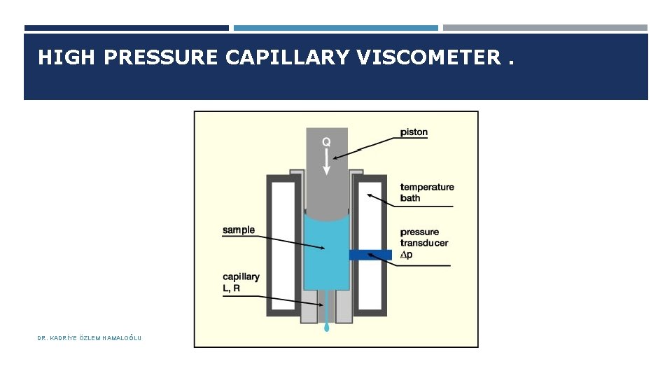 HIGH PRESSURE CAPILLARY VISCOMETER. DR. KADRİYE ÖZLEM HAMALOĞLU 08. 10. 2018 
