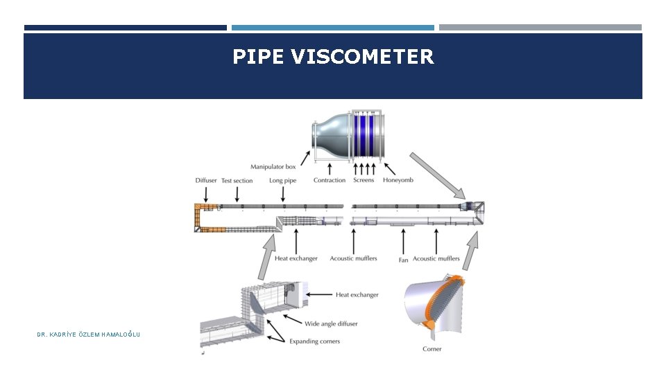PIPE VISCOMETER DR. KADRİYE ÖZLEM HAMALOĞLU 08. 10. 2018 