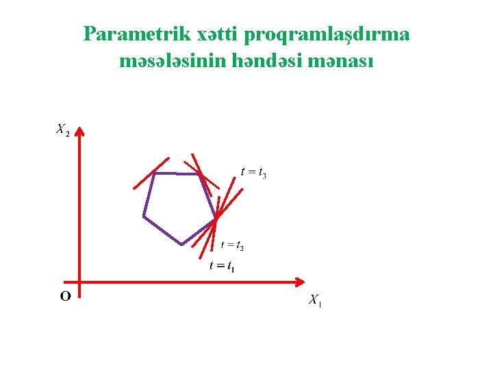 Parametrik xətti proqramlaşdırma məsələsinin həndəsi mənası 