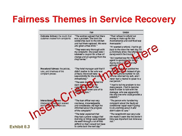 Fairness Themes in Service Recovery H e e r e ir s g a