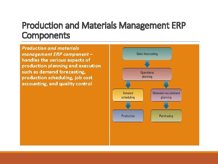 Production and Materials Management ERP Components Production and materials management ERP component – handles