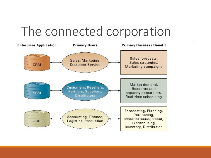 The connected corporation 