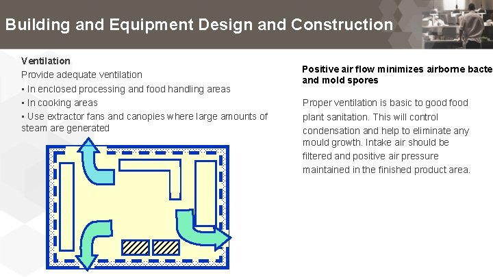 Building and Equipment Design and Construction Ventilation Provide adequate ventilation • In enclosed processing