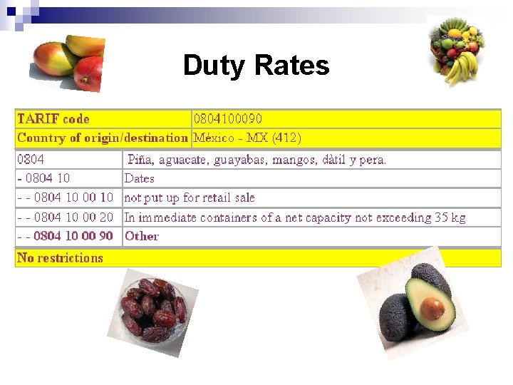 Duty Rates 