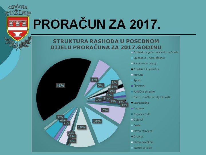 PRORAČUN ZA 2017. 