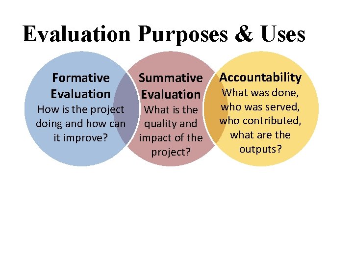 Evaluation Purposes & Uses Formative Evaluation How is the project doing and how can