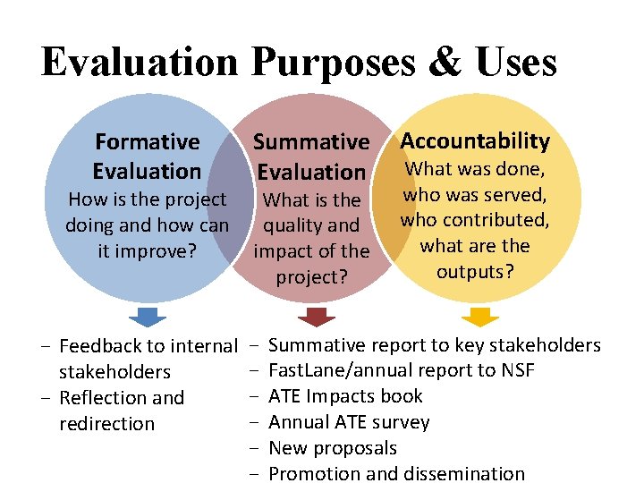 Evaluation Purposes & Uses Formative Evaluation How is the project doing and how can