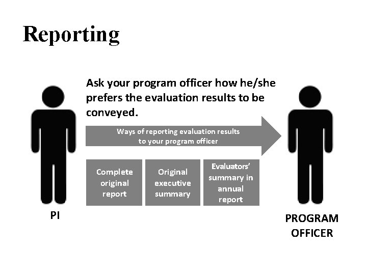 Reporting Ask your program officer how he/she prefers the evaluation results to be conveyed.