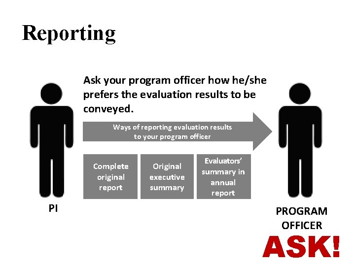 Reporting Ask your program officer how he/she prefers the evaluation results to be conveyed.