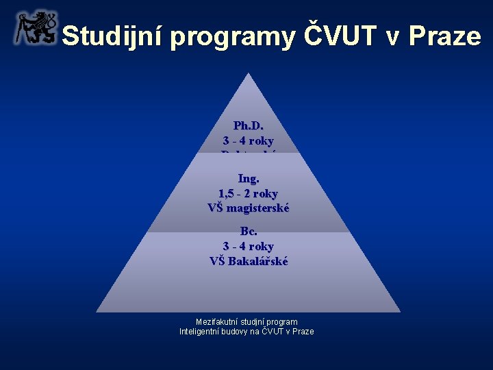 Studijní programy ČVUT v Praze Ph. D. 3 - 4 roky Doktorské Ing. 1,