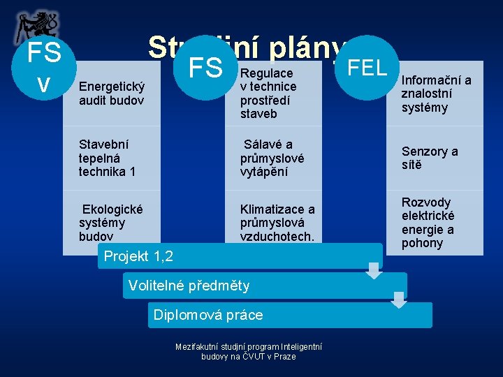 FS v Studijní plány FS Energetický audit budov Regulace v technice prostředí staveb FEL