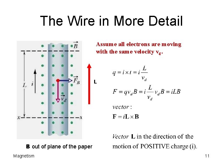 The Wire in More Detail Assume all electrons are moving with the same velocity