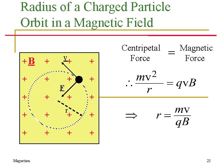 Radius of a Charged Particle Orbit in a Magnetic Field +B + v+ +