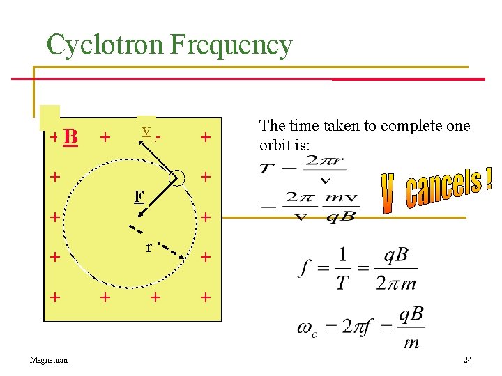 Cyclotron Frequency +B + v + + + r + + + Magnetism F