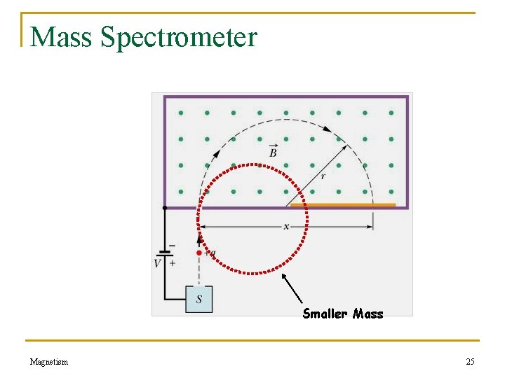 Mass Spectrometer Smaller Mass Magnetism 25 