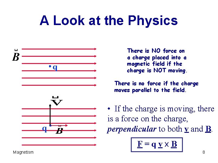 A Look at the Physics q There is NO force on a charge placed