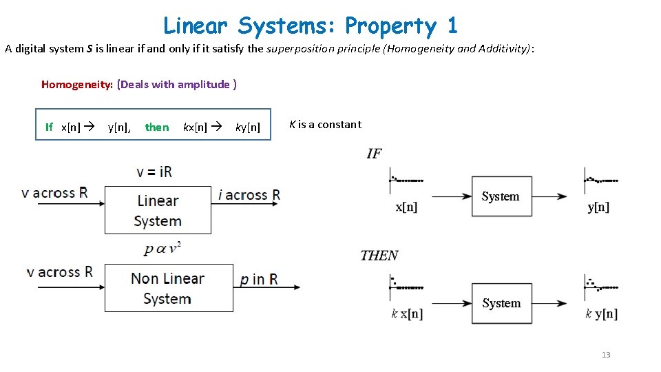 Linear Systems: Property 1 A digital system S is linear if and only if