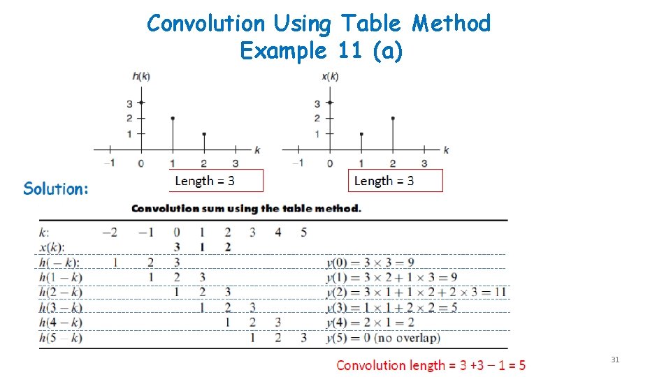 Convolution Using Table Method Example 11 (a) 31 