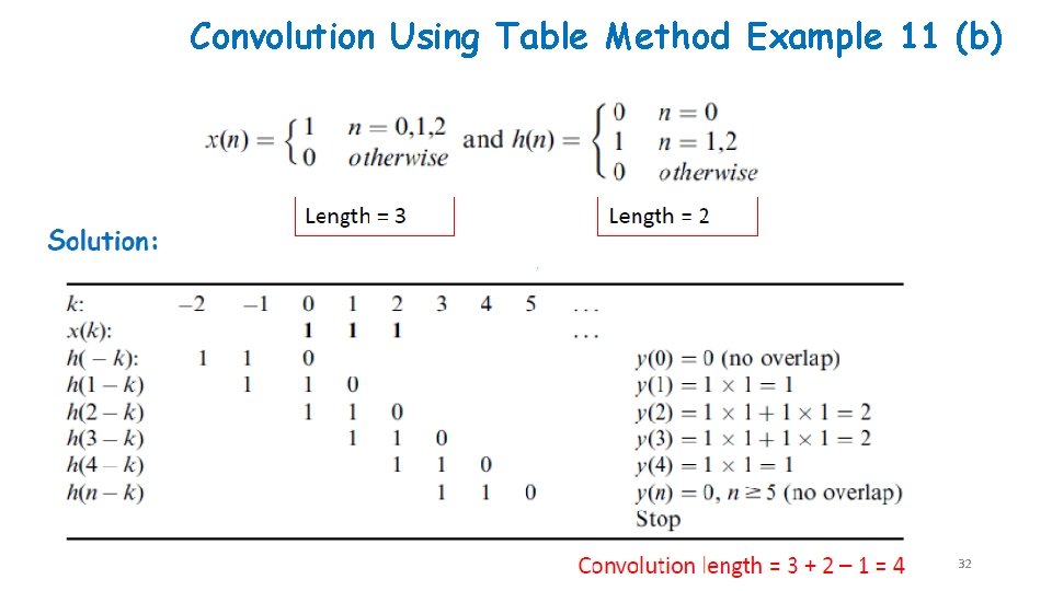 Convolution Using Table Method Example 11 (b) 32 