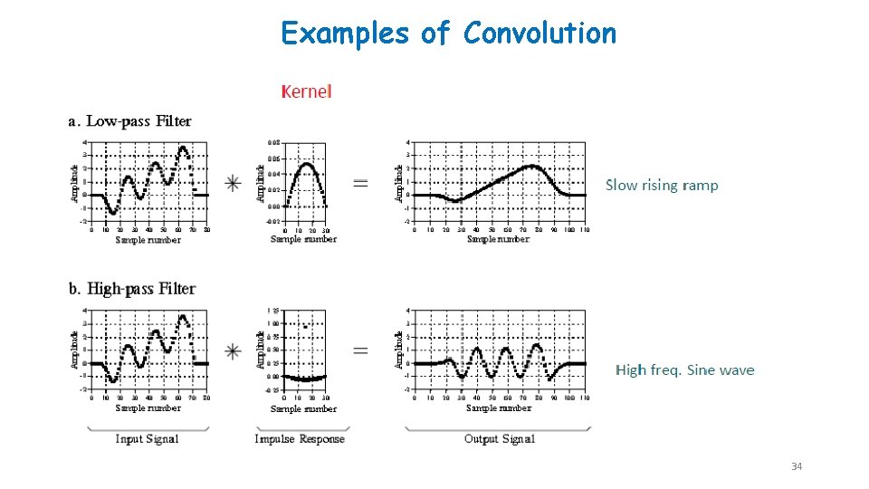 Examples of Convolution 34 