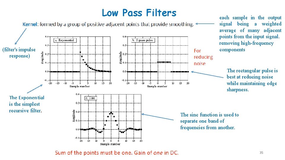 Low Pass Filters (filter's impulse response) each sample in the output signal being a