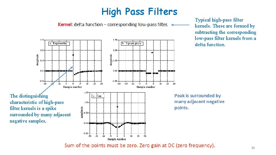 High Pass Filters Typical high-pass filter kernels. These are formed by subtracting the corresponding