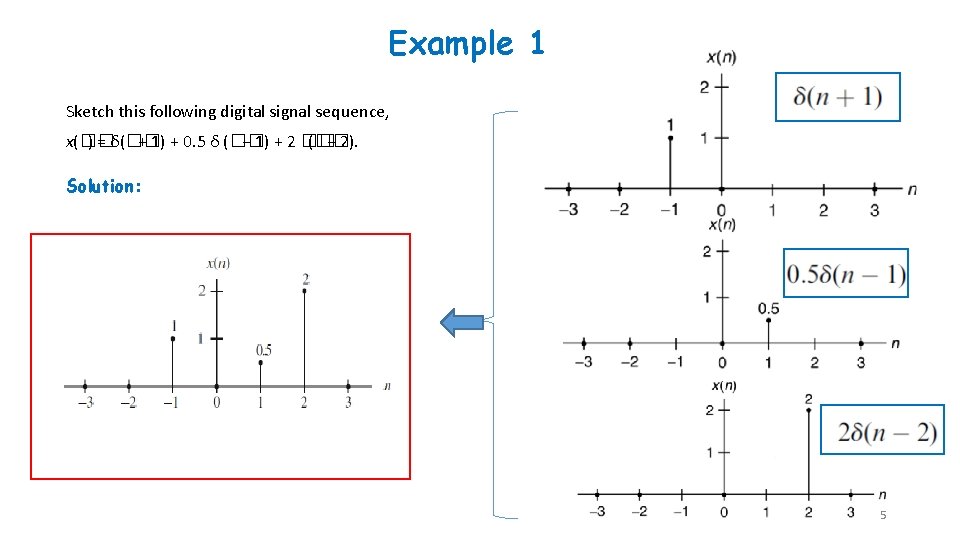 Example 1 Sketch this following digital signal sequence, x(�� ) = δ(�� + 1)