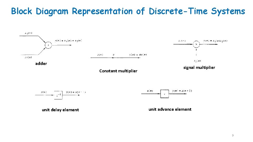 Block Diagram Representation of Discrete-Time Systems adder Constant multiplier unit delay element signal multiplier