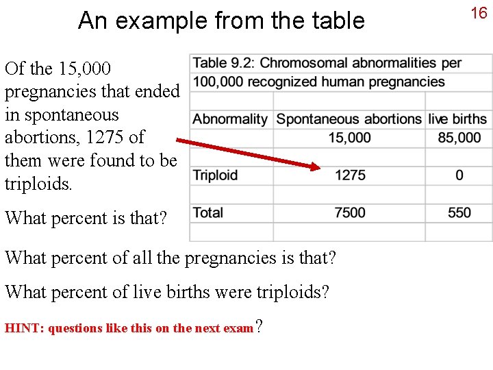 An example from the table Of the 15, 000 pregnancies that ended in spontaneous