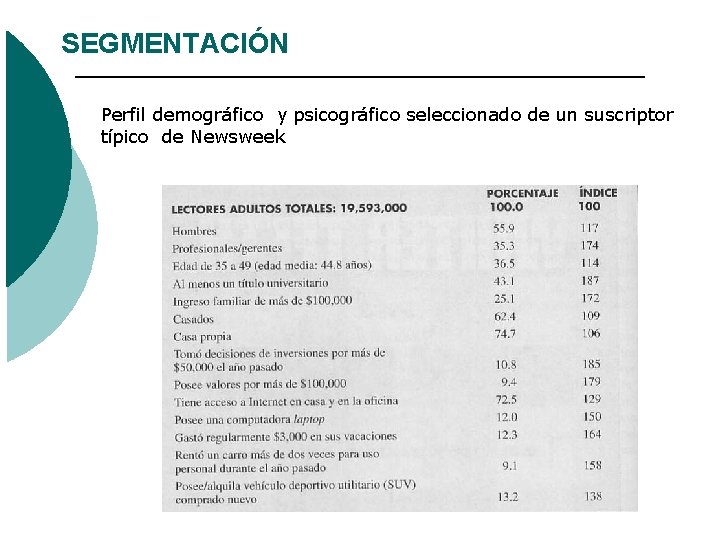 SEGMENTACIÓN Perfil demográfico y psicográfico seleccionado de un suscriptor típico de Newsweek SEGMENTACIÓN Perfil demográfico y psicográfico seleccionado de un suscriptor típico de Newsweek