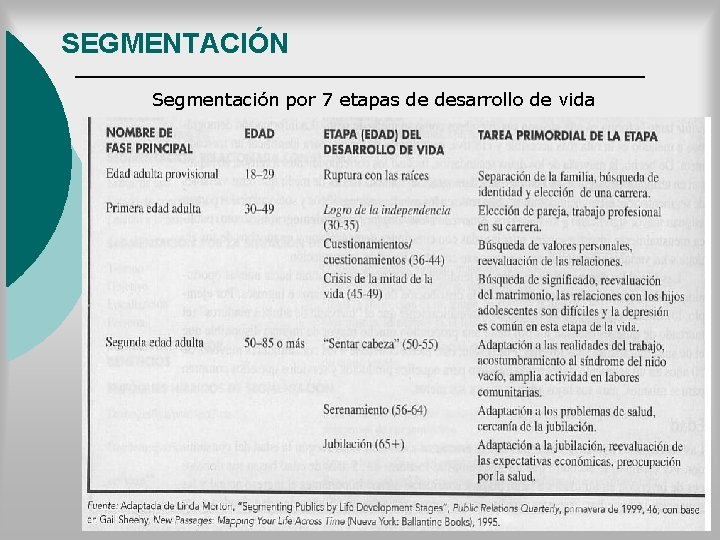 SEGMENTACIÓN Segmentación por 7 etapas de desarrollo de vida SEGMENTACIÓN Segmentación por 7 etapas de desarrollo de vida