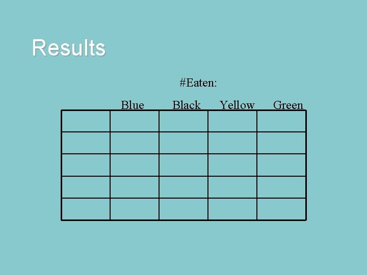 Results #Eaten: Blue Black Yellow Green 