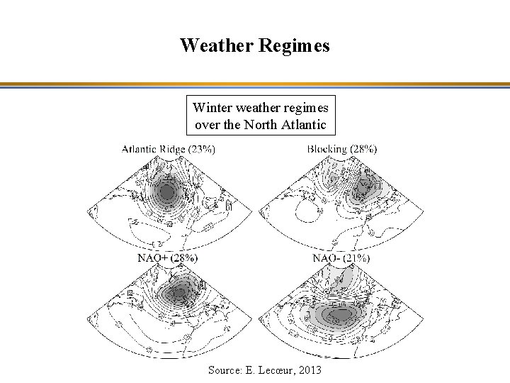 Weather Regimes Winter weather regimes over the North Atlantic Source: E. Lecœur, 2013 