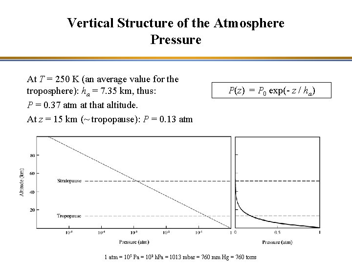 Vertical Structure of the Atmosphere Pressure At T = 250 K (an average value