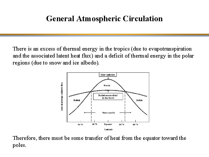 General Atmospheric Circulation There is an excess of thermal energy in the tropics (due