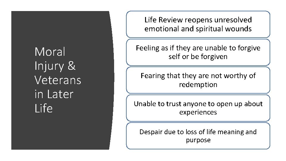 Life Review reopens unresolved emotional and spiritual wounds Moral Injury & Veterans in Later