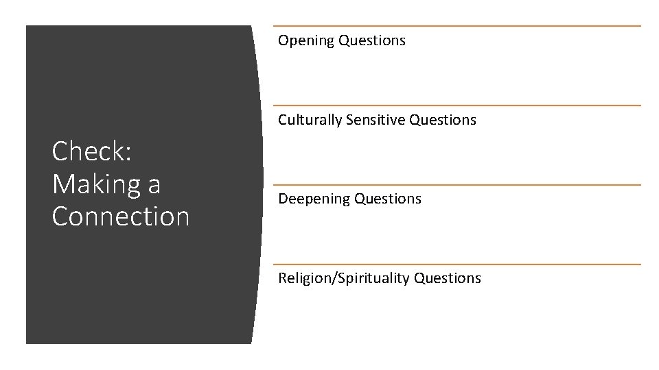 Opening Questions Culturally Sensitive Questions Check: Making a Connection Deepening Questions Religion/Spirituality Questions 